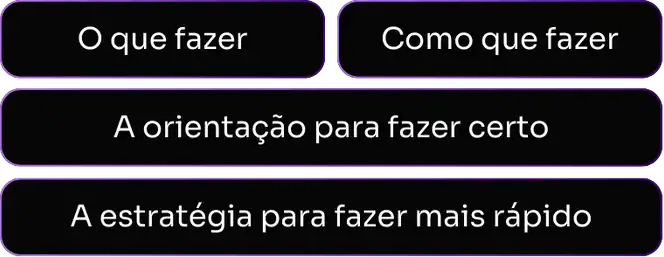 O que fazer, Como fazer, a orientação para fazer certo, a estratégia para fazer mais rápido